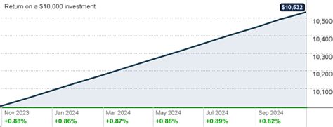 gofxx|GOFXX – Federated Hermes Govt Obl Premier Fund Stock Price。